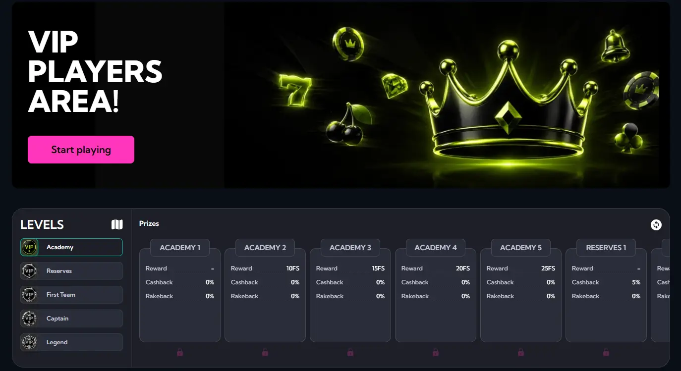 Kikibet Casino VIP levels